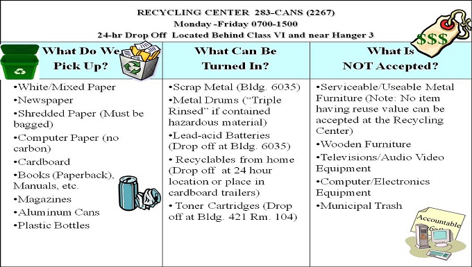 Tyndall Air Force Base